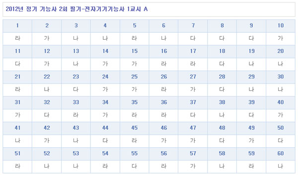 전자기기기능사답안A형.jpg