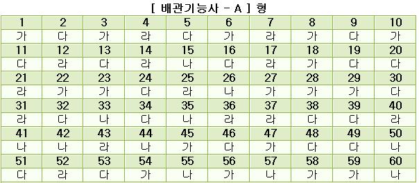 배관기능사답안A형.JPG
