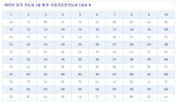 기중기운전기능사답안B형.jpg