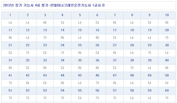 컨테이너크레인운전기능사답안B형.jpg