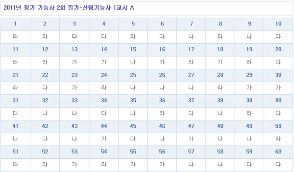 산림기능사답안1104A형.jpg