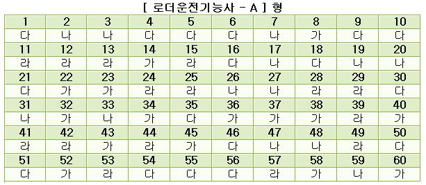 로더운전기능사답안A형.JPG