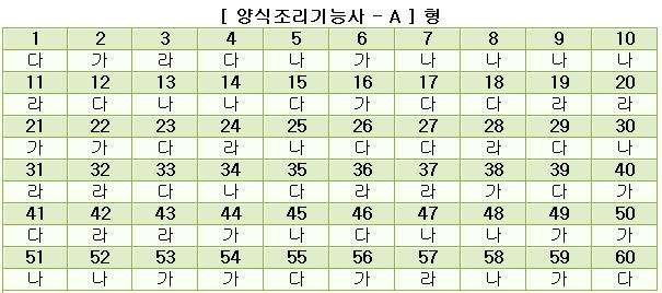 양식조리기능사답안A형.JPG