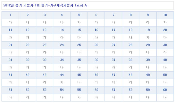 가구제작기능사답안A형.jpg