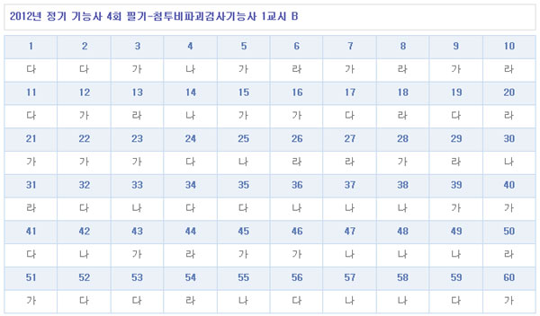 침투비파괴검사기능사답안B형.jpg