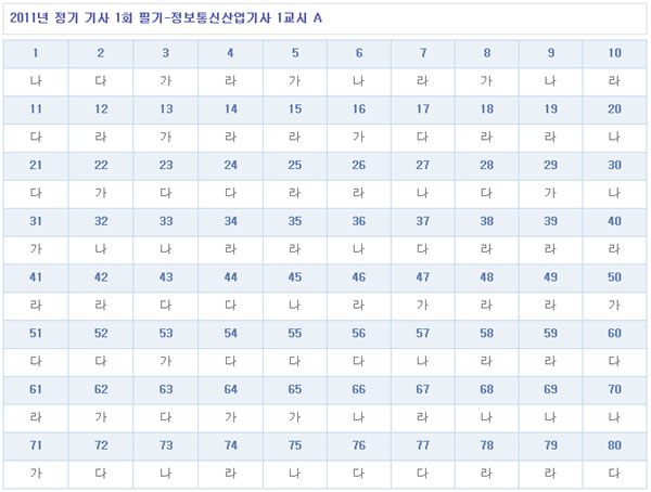 정보통신산업기사답안1103A형.jpg