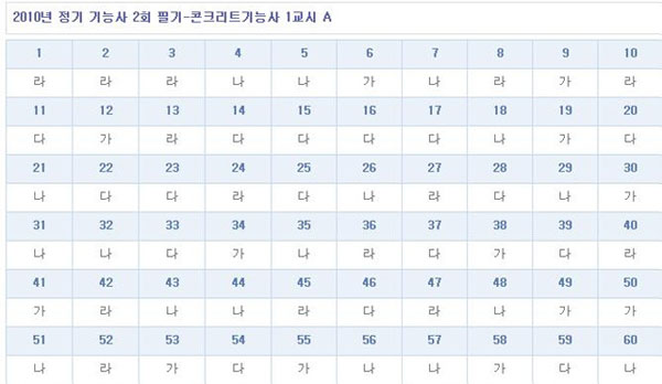 콘크리트기능사답안A형.jpg