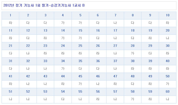 승강기기능사답안B형.jpg