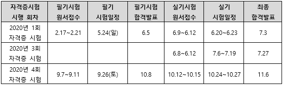 2020년통신기기기능사시험일정.png