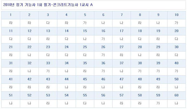콘크리트기능사답안A형.jpg