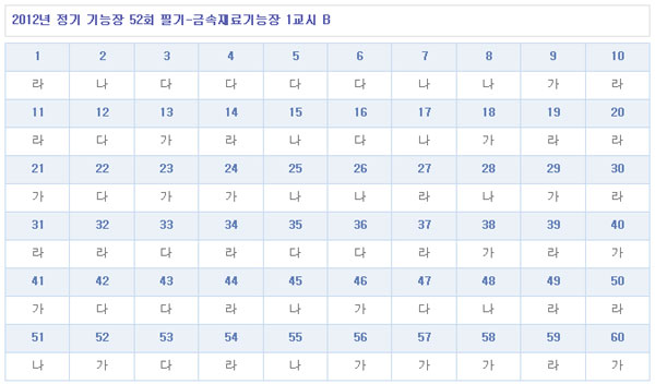 금속재료기능장답안B형.jpg