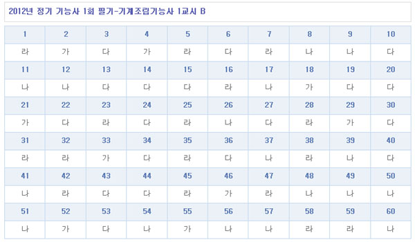 기계조립기능사답안B형.jpg