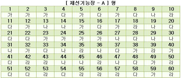 제선기능장답안A형.JPG