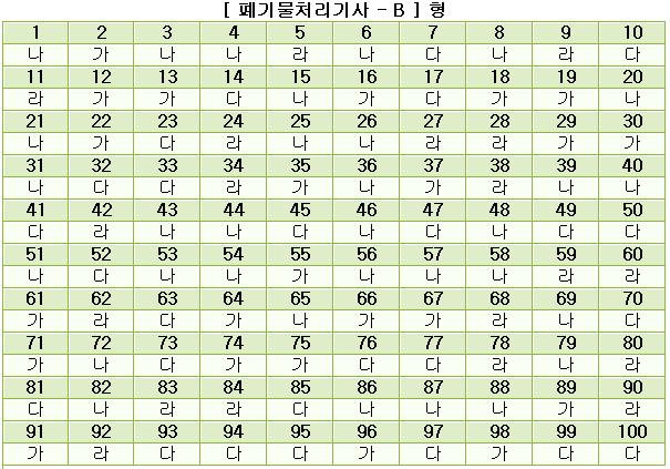 폐기물처리기사답안B형.JPG