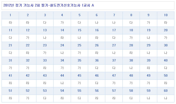철도전기신호기능사답안A형.jpg