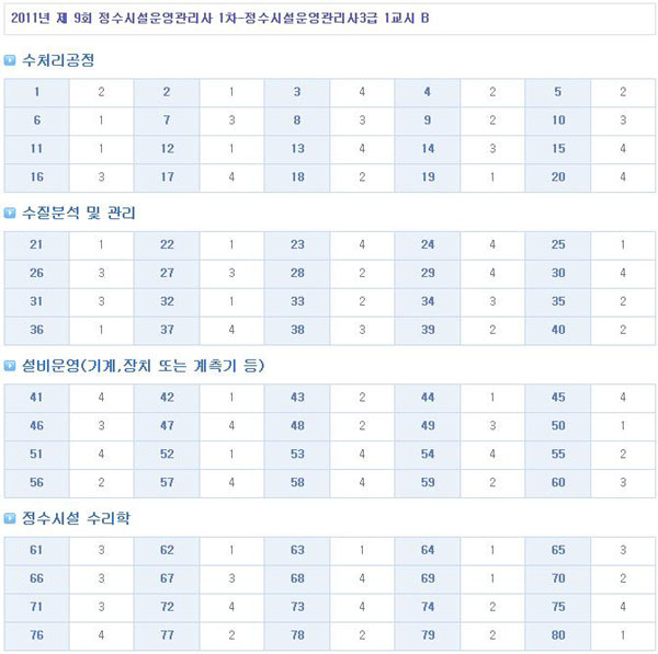 정수시설운영관리사3급답안2.jpg