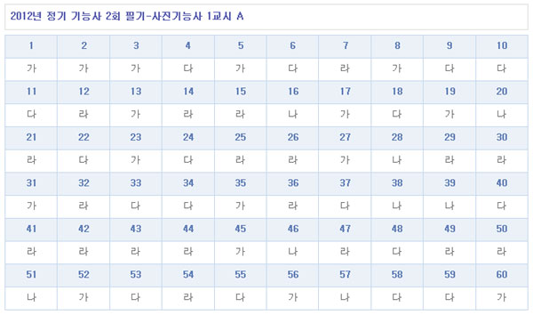 사진기능사답안A형.jpg