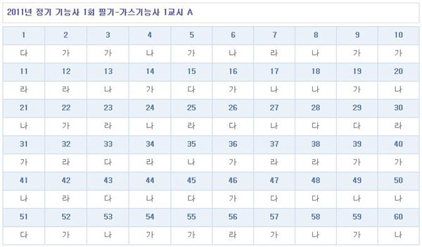 가스기능사답안_1102.jpg