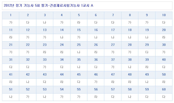 건설재료시험기능사답안A형.jpg