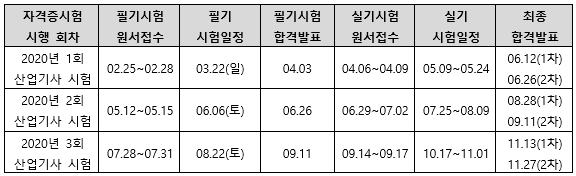 2020년건축산업기사시험일정.png