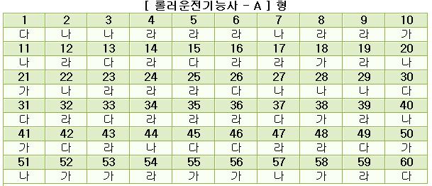 롤러운전기능사답안A형.JPG