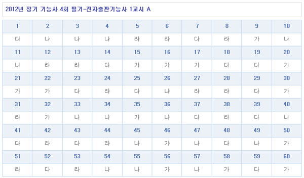 전자출판기능사답안A형.jpg