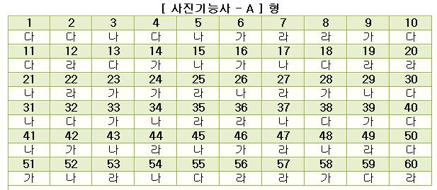 사진기능사답안A형.jpg