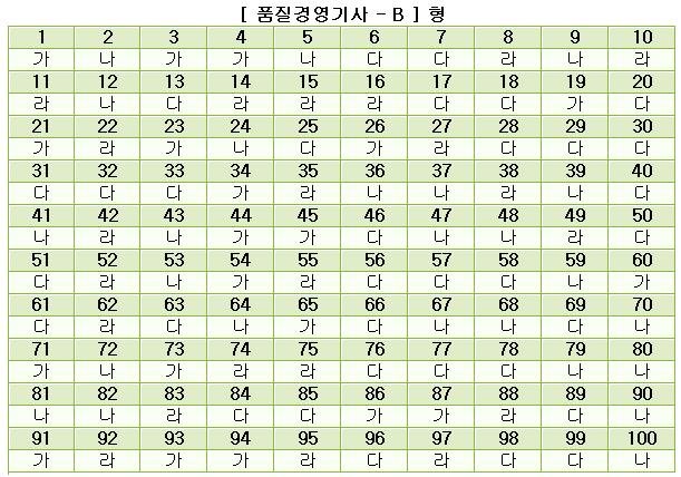 품질경영기사답안B형.JPG