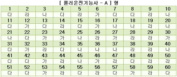 롤러운전기능사답안A형.JPG
