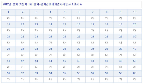 방사선비파괴검사기능사답안A.jpg
