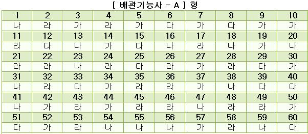 배관기능사답안A형.JPG