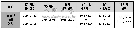 조선기사 2015년 시험일정.jpg