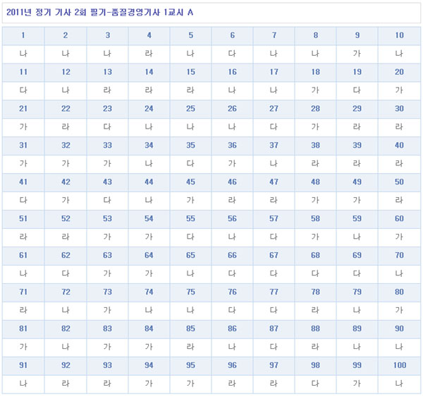 품질경영기사답안1106A형.jpg