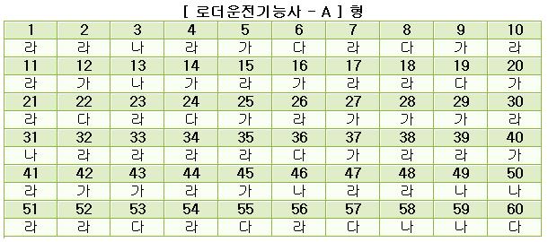 로더운전기능사답안A형.JPG