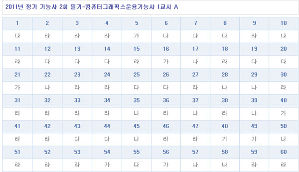 컴퓨터그래픽스운용기능사답안1104A형.jpg