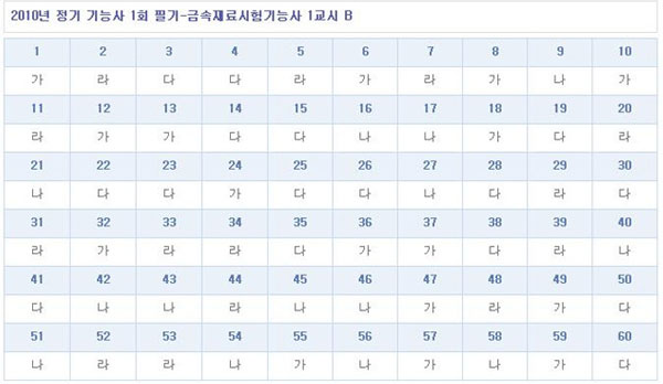 금속재료시험기능사답안B형.jpg