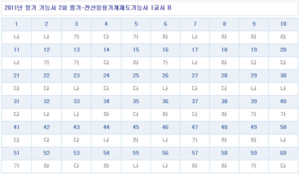 전산응용기계제도기능사답안1104B형.jpg