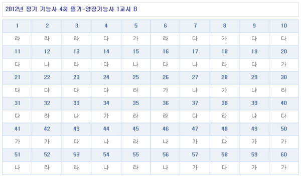 양장기능사답안B형.jpg