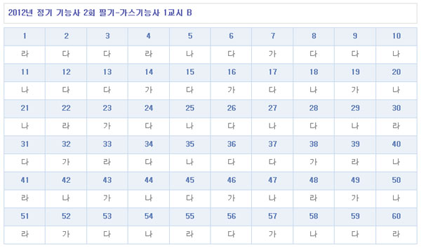 가스기능사답안B형.jpg