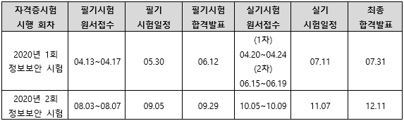 2020년정보보안기사시험일정.png