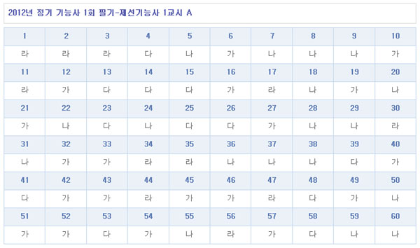 제선기능사답안A형.jpg