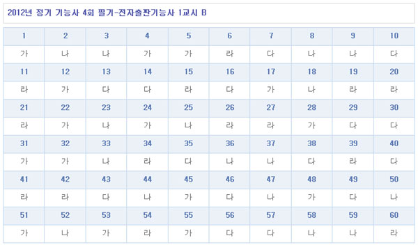 전자출판기능사답안B형.jpg