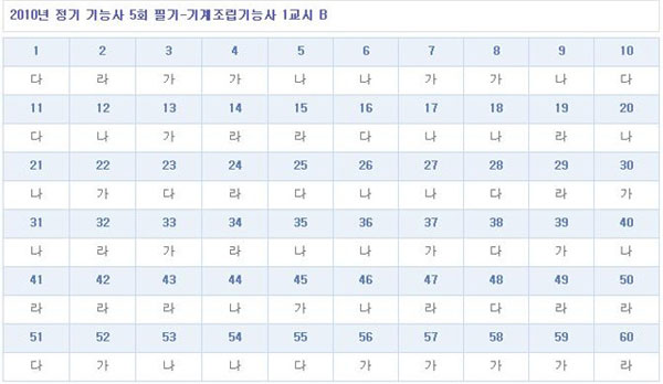 기계조립기능사답안B형.jpg