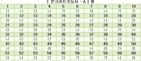 콘크리트기능사답안A형.JPG