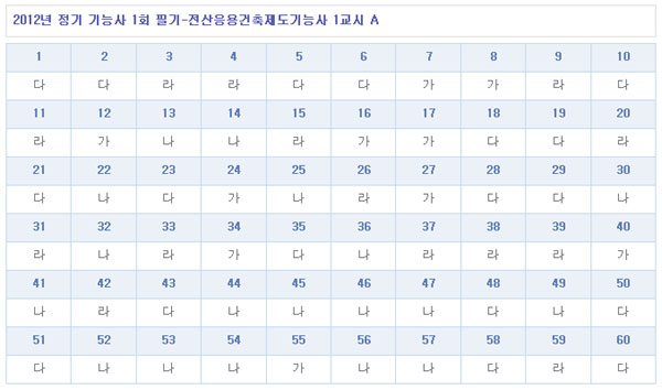 전산응용건축제도기능사답안A형.jpg