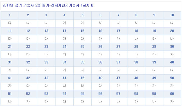 전자계산기기능사답안1104B형.jpg