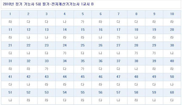 전자계산기기능사답안B형.jpg