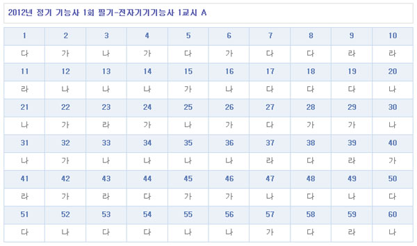 전자기기기능사답안A형.jpg