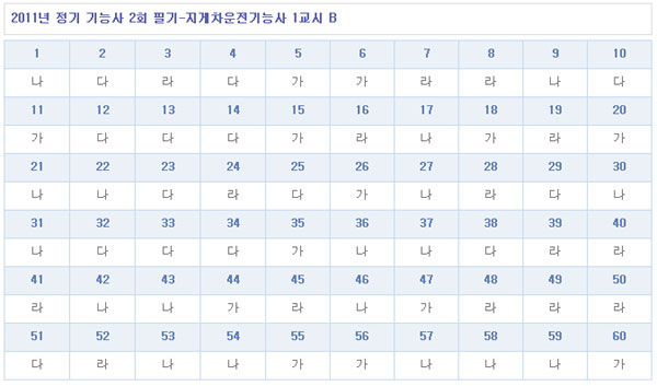 지게차운전기능사답안1104B형.jpg