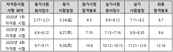 2020년정보통신산업기사시험일정.png